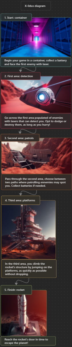 Image X0dus Mobile Diagram